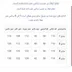 مانتو سایز بزرگ آزاده