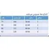 شلوار مازراتی یونیک