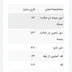 مانتو کتی بلند شانتون