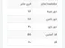 تونیک مخمل کبریتی پاپیون